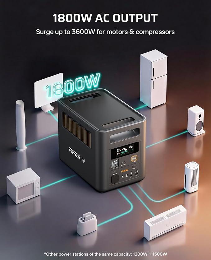 AFERIY Expandable Portable Power Station, 1024Wh LiFePO4 Solar Generator (Up to 5120Wh), 1800W (Peak 3600W) AC Output, Fast Recharge, UPS Battery Backup for Home Backup Power, Camping, RV, Emergency