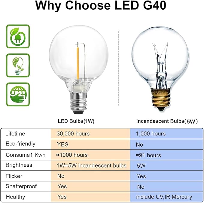 SUNTHIN White String Lights, 97FT White Outdoor Lights with 49 G40 Shatterproof LED Bulbs(1 Spare), Waterproof Conectable Hanging Outside Lights for Yard, Porch, Deck, Garden, Pergola
