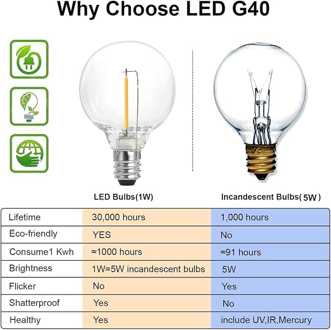 SUNTHIN Outdoor White String Lights, 27FT White Patio Lights with 14 G40 Shatterproof LED Bulbs(1 Spare), Waterproof Hanging Outside Lights for Yard, Porch, Deck, Garden, Pergola
