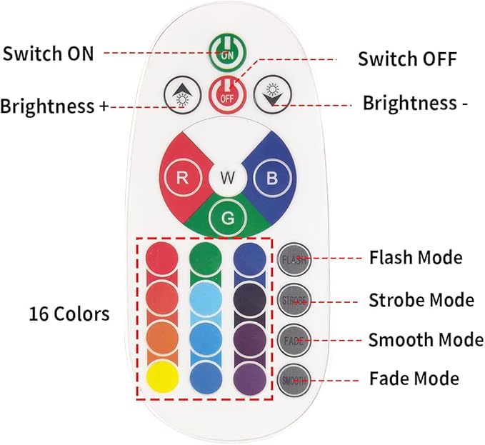 20W RGB LED Flood Lights Color Changing Floodlight with Remote Control IP65 Waterproof Outdoor Landscape Lighting 16 Colors 4 Mode Dimmable Wall Washer Light for Garden,Yard and More(4 Pack)