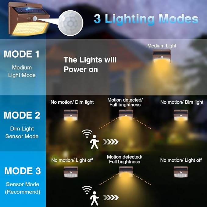 Solar Outdoor Lights, [2 Packs] Motion Sensor Security Lights with 3 Lighting Modes Wall Lights Waterproof Solar Powered Lights for Garden Yard, Brown Warm