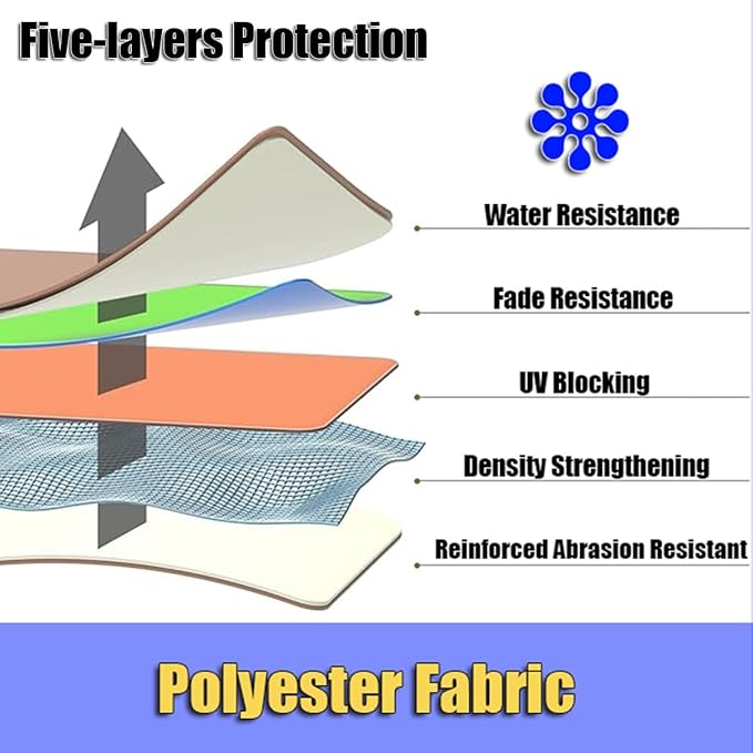 6 Ribs 8 Ribs Patio Umbrella Replacement Canopy 6.5ft 7.5ft 8.2ft 8.9ft 9.8ft 11.5ft UV Protection Waterproof Replacement Parasol Fabric Cover for Garden Outdoor Lawn(Blue,8.2ft/6ribs)