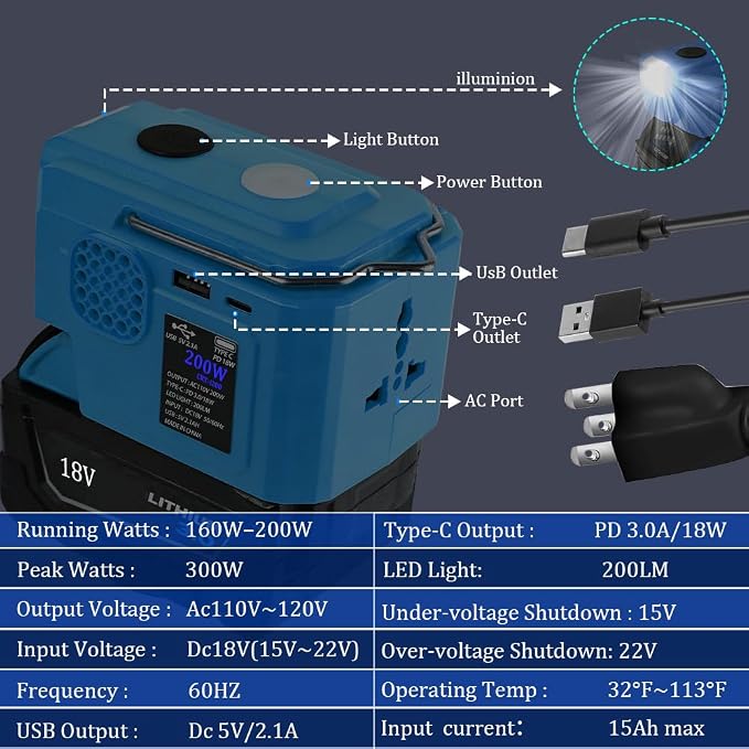 200W Power Inverter Compatible with Makita 18V Batterys, DC 18V to AC 110-120V Battery Inverter, Charger Adapter Battery Powered Outlet with 2 USB Ports & 1 Type-C & 1 AC Outlet