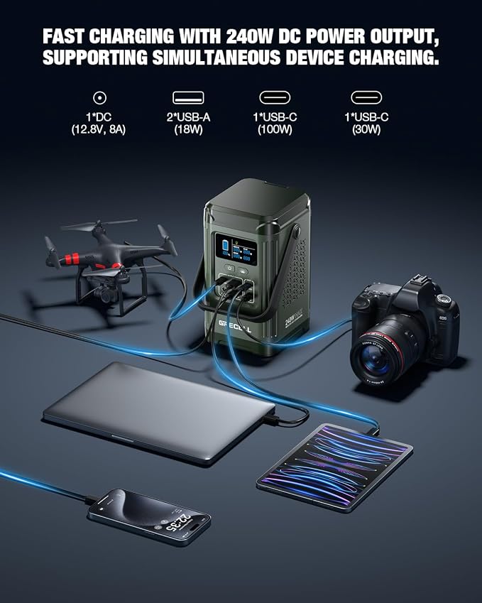 GRECELL T200 Portable Power Station 240W, Lithium Battery Solar Generator, USB-C PD 60W, LED Flashlight for Camping Home Emergency Outdoor Travel