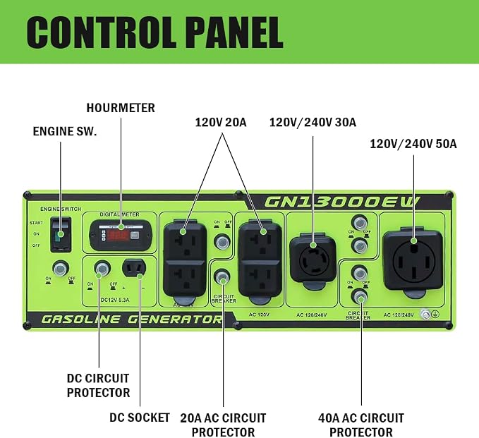 Green-Power America Portable Generator 13000 Watt,Gasoline Powered,Recoil/Electric Start, 12V-8.3A Charging Outlets, Home Back Up & RV Ready