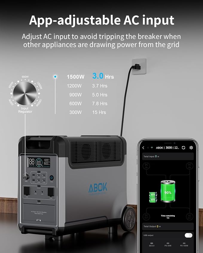 ABOK Ark3600 Portable Power Station with Asp200 200W Solar Panel & Acs500 Alternator Charger, 3840Wh LiFePO4 Solar Generator Bundle, 3600W Output, Expandable to 11520Wh for Home Backup, RV, Camping