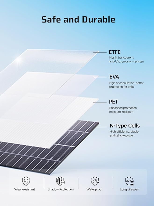 AFERIY P280 Portable Power Station 2800W (Peak 5600W) with 400W Bifacial Solar Panel,2048Wh LiFePO4 Battery,Expandable to 10kWh,1800W AC Charging Less 38 mins,Solar Generator for Home Use,Camping,RVs