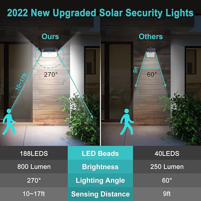 WELALO Solar Motion Sensor Lights Outdoor, [3 Modes/4 Pack/188 LED] 270° Wide Angle Lighting,Security Solar Powered Wall Lights, IP65 Waterproof Flood Lights for Fence Porch Yard Patio(Black)