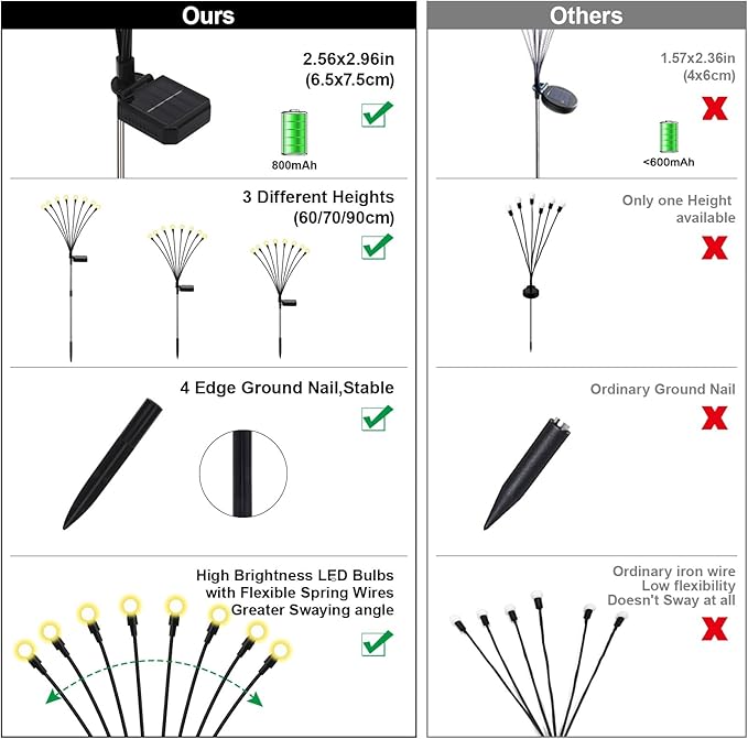Firefly Lights Solar Outdoor, 8 Modes 800mAh Swaying Solar Firefly Garden Lights Stakes Outdoor Waterproof for Outside Yard Patio Plant Christmas Holiday Garden Decor Warm White(8 Pack)