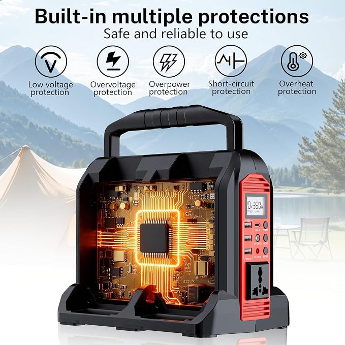 Power Inverter 4-Port for Milwaukee M18 18V Battery, 350W Power Supply Inverter Pure Sine Wave, Converter DC 18V to AC 120V for Outdoor & Emergency Power Supply [ Battery Not Included ]
