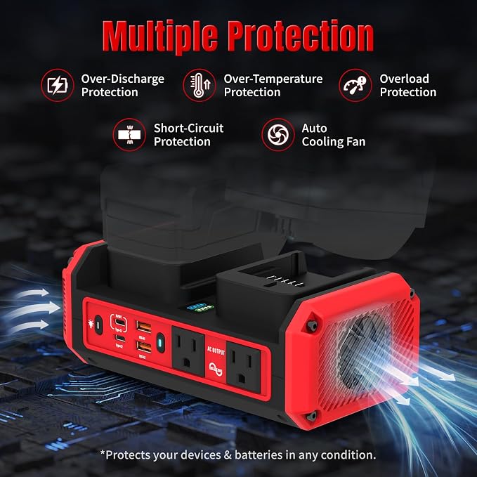 Kzreect 350W Pure Sine Wave Inverter Compatible with Milwaukee 18V Batteries, Dual-Battery Auto-Switch, DC 20V to AC 120V, 140W USB-C PD, 600lm LED Light (Battery Not Included)