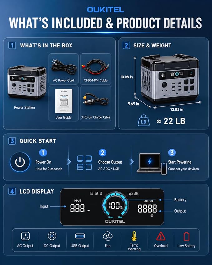 OUKITEL P2001 Plus Portable Power Station, 2048Wh LiFePO4 Solar Generator, 2400W AC Output, 1800W Fast Charging, 0.01s EPS Backup, AC/Solar/Car Recharge for Home Backup, RV, Camping & Emergency Use