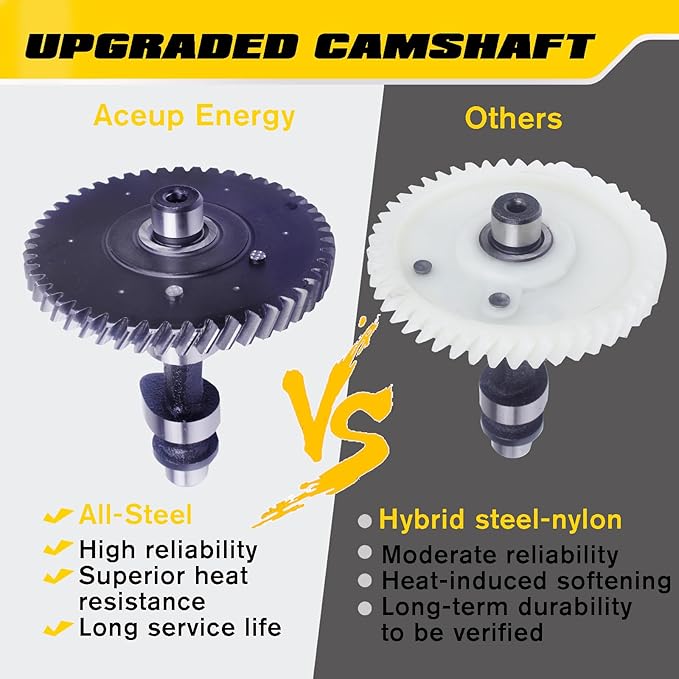 Aceup Energy Gas Engine 7HP 212cc Horizontal Shaft, 4Stroke Gas Motor, Shaft 3/4" (19mm) Diameter Recoil Start