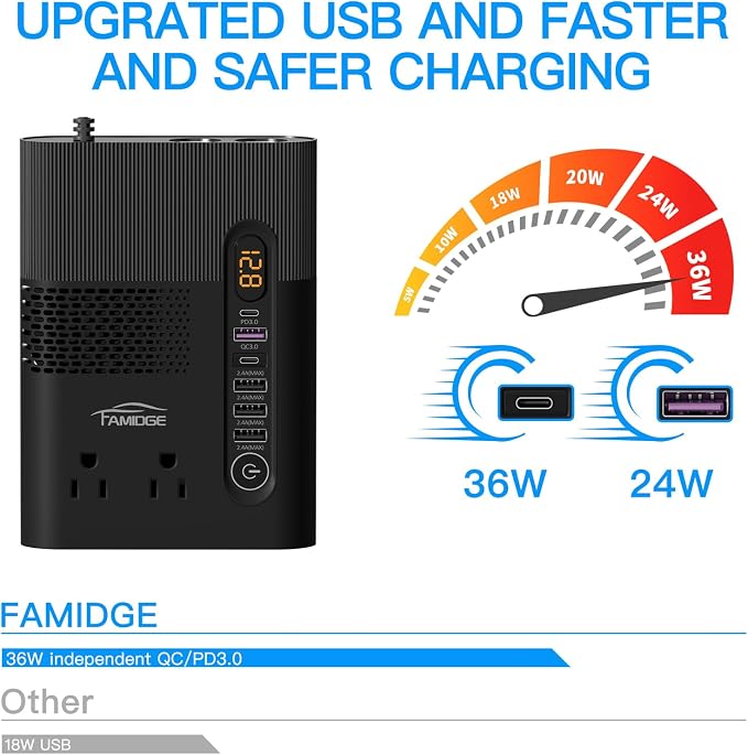 300W Car Power Inverter 12V to 110V, PD3.0 QC3.0 Fast Charging, 10-in-1 Ports Car Inverter, 3USB 1Type-C 2AC 2Cigarette Lighter, LED Display, Silent Fan, Multi-Protection for Car RV Camping Travel