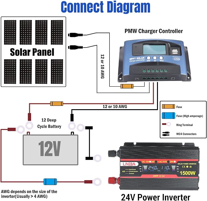 1500 Watt Power Inverter with LED Display,Dual AC Outlets,USB Port, 24V DC to 110V AC Converter Car Power Inverter for Vehicles, Car, RV, Truck, Off Grid Solar System, Outdoor Camping