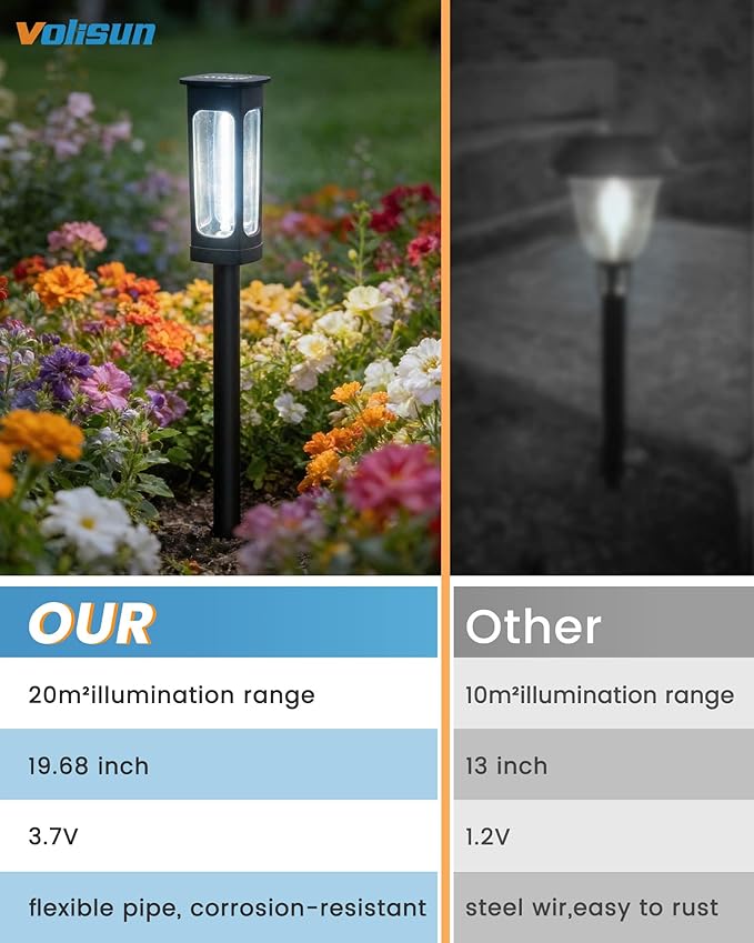 VOLISUN Solar Pathway Lights,6 Pack LED Solar Lights Outdoor Waterproof, Landscape Lighting,Cool White Color Solar Path Lights,Landscape Lights,Solar Garden Lights for Yard Lawn Driveway Walkway