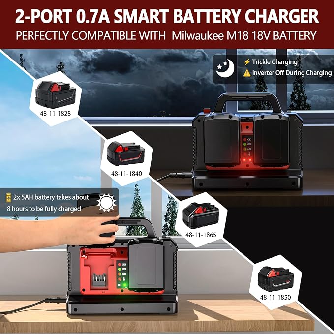 Adisipsoarin 500W Pure Sine Wave Power Inverter for Milwaukee M18 18V Battery, 2-Ports DC 18V to AC(2 Outlets) 120V Car Charger Plug Inverter Adapter Converter for Camping, Emergencies(Tool Only)
