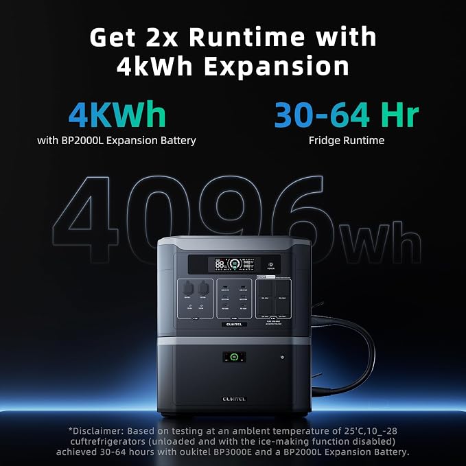 Portable Power Station, 2048Wh LiFePO4 Solar Generator with Panels Included, 3200W (6400W Surge) AC Output Power Supply, 1800W Fast Charging, Expandable to 16kWh Backup Battery for Home, RV, Camping