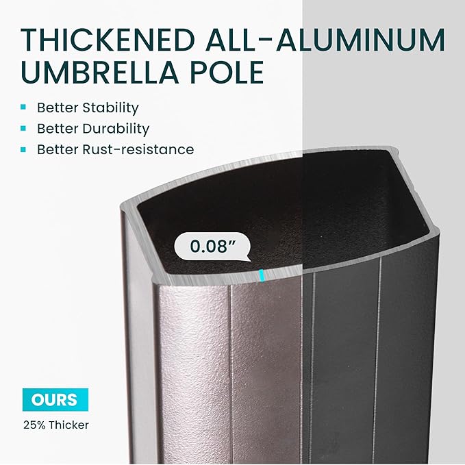 10x10 FT Cantilever Patio Umbrella with Led Lights Double Top Outdoor Square Large Heavy Duty Aluminum Offset Umbrellas with 7 Level Tilt 360-degree Rotation for Pool Garden Deck, Turquoise