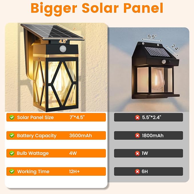 4 Pack Solar Porch Lights Outdoor with Dusk-to-Dawn Motion Sensor | 200LM 3000K Warm White, E26 ST58 Bulb, Classic Lantern Design, 3 Lighting Modes, IP65 Waterproof for Porch, Garage & Patio