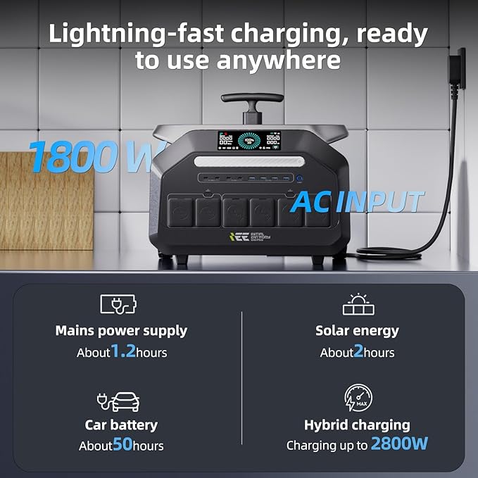 IEE 3200W Portable Power Station P3200 with 3x200W Solar Panels, 2048Wh LiFePO4 Solar Generator, 1800W AC & 1000W Solar Charging, 14 Output Ports(6400W Peak), EPS, for Home Backup, Camping, Emergency