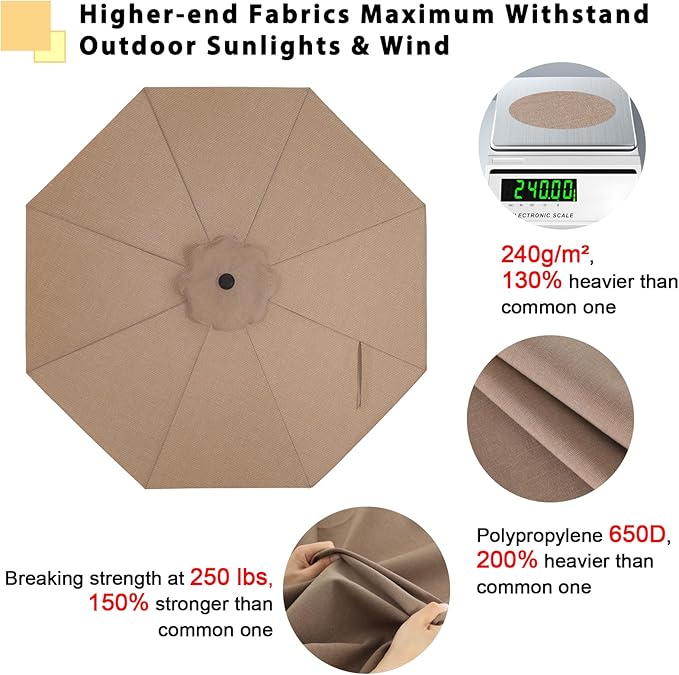 ABCCANOPY OLEFIN® 5-Year Non Fading 9FT Patio Umbrella Replacement Canopy Only (White)