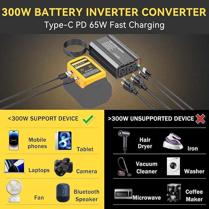 300W Power Inverter Compatible with Dewalt 20V Battery, DC 20V to AC 110V Battery Converter with PD 65W Type-C Fast Charging & 20W USB-C, 2 AC Outlet & 2 USB-A Port Portable Power Station for Camping
