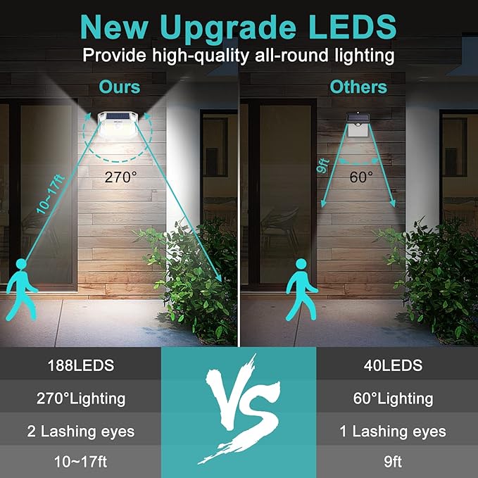 WELALO Solar Motion Sensor Lights Outdoor, [3 Modes/4 Pack/188 LED] 270° Wide Angle Lighting, Security Solar Powered Wall Lights, IP65 Waterproof Flood Lights for Fence Porch Yard Patio(White)