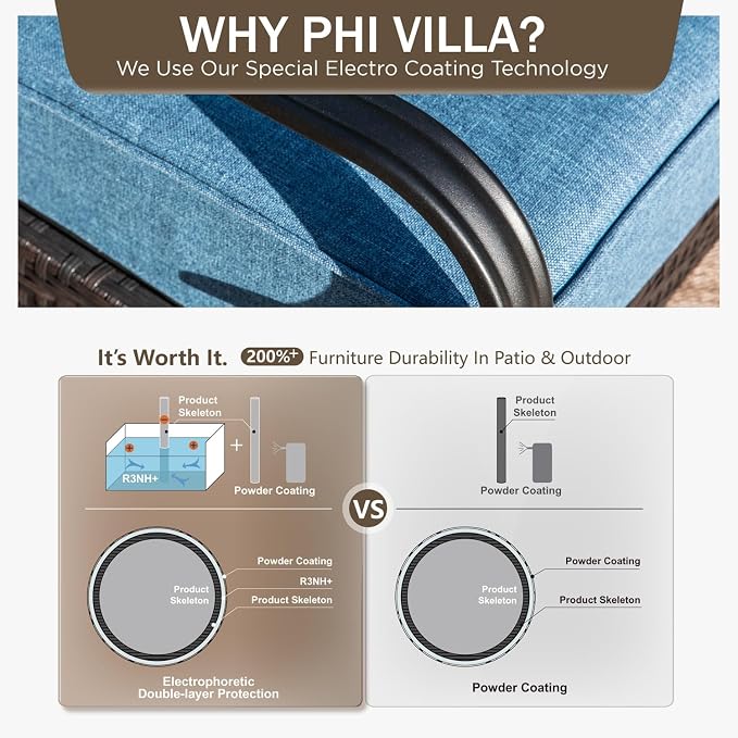 PHI VILLA Patio Furniture Set, Upgraded Wicker & Metal Modern Outdoor Conversation Sets Patio Sectional Fixed Chair Set with Coffee Table & Waterproof Thick Cushions for Porch, Deck(6 Pieces, Navy)