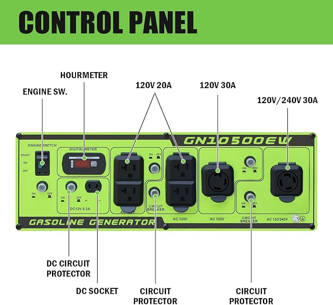 Green-Power America 10500 Watt Gasoline Powered Generator, Electric & Recoil Start, 120V/240V, 12V/8.3A Outlet, Whole House Backup, RV & Job Site Ready, EPA Approved