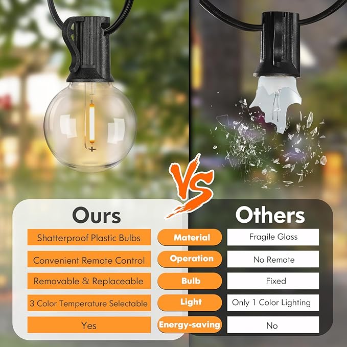 100FT 3 Color in 1 LED String Lights Outdoor Waterproof with Remote | Dimmable String Lights for Outside, G40 Globe Patio Lights with 50+2 Shatterproof Bulbs for Party Backyard BBQ House Camping