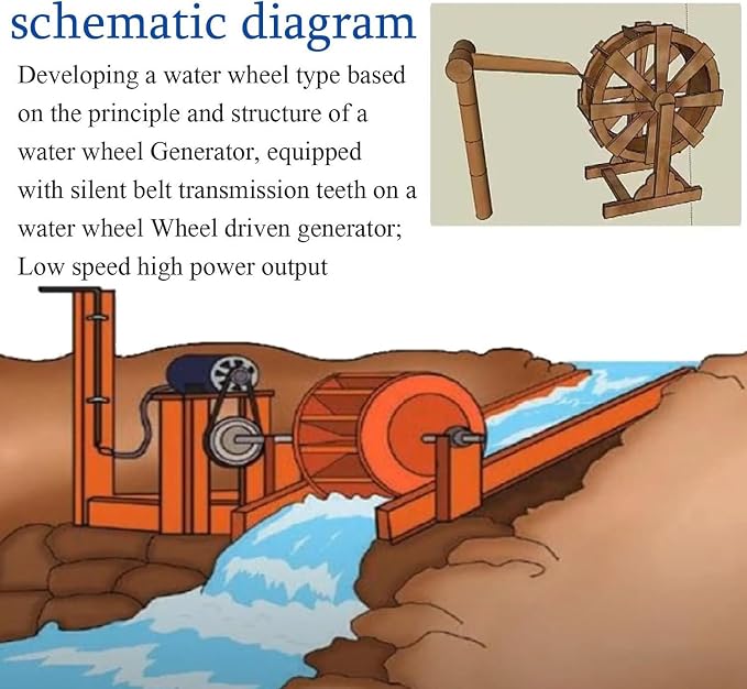 Water Turbine Generator, Water Wheel, Hydroelectric Generator, Low Speed Disc Type Power Generation, Outdoor Wind and Water Wheel,100W