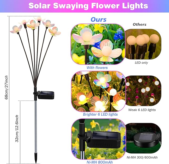 MRHEPHAESTUS Solar Garden Lights, 2 Pack 12 LED Solar Swaying Flower Light, Waterproof Firefly Lights Outdoor Fairy Light for Garden Patio Yard Pathway Flower Bed Decoration