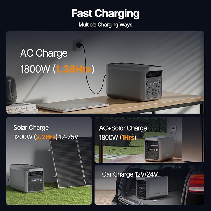 DABBSSON Portable Power Station 3000L, 3072Wh Semi-Solid LiFePO4 Battery, 3000W AC Output 6, 3600W Power Boost, Fast Charge, Solar Generator for Home Backup, Camping & RVs (Solar Panel Optional)