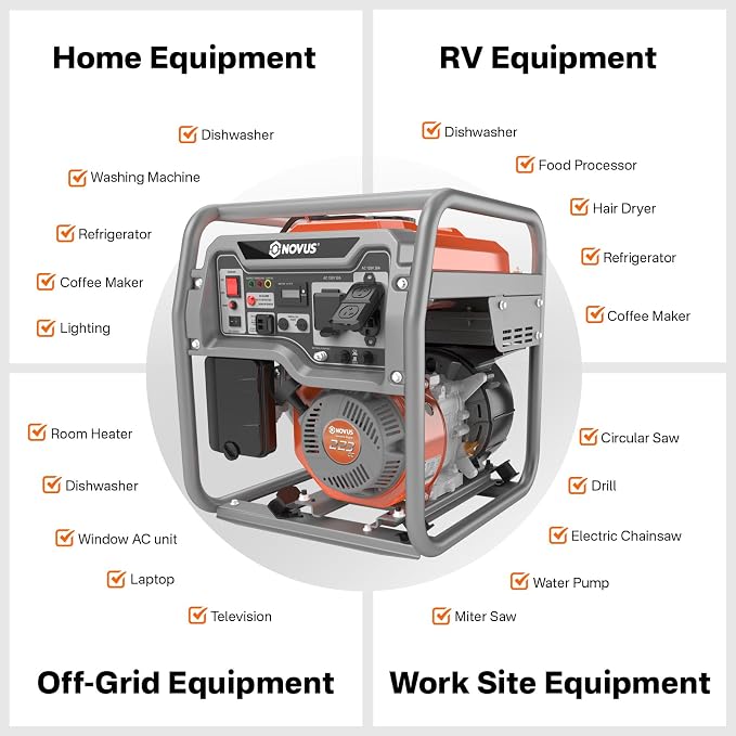 NOVUS Real 4000W Inverter Generator, Reliable 223cc Engine Gas Generator, Lightweight Outdoor Generator for Camping, Home and RV, with EPA Compliant, Eco Model Feature, GFCI Outlets and CO Sensor