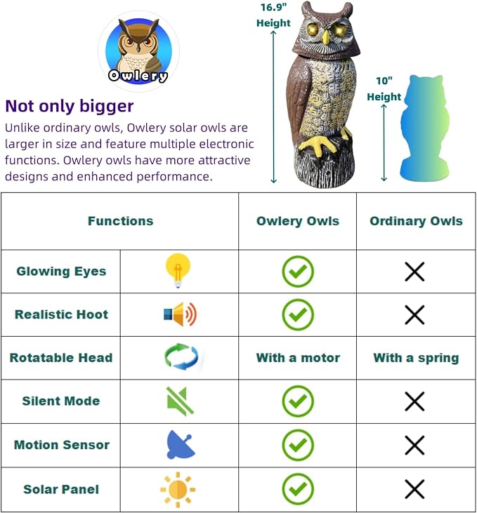 Large Solar Owl with Motion Detector, Flashing Eyes, Spinning Head, Realistic Hooting and Silent Mode, Garden Owl, Outdoor Statue, Decoration for Home, Garden, Patio and Fence