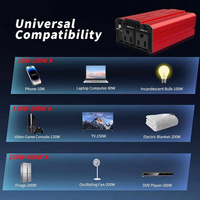Car Power Inverters 350W Inverter - 12v DC to 110v AC Converter with AC Outlets USB Type-c Port,Car Power Converter for Truck/Home/Vehicles/Laptop Trip (Red, 350W)