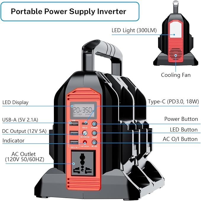 Power Inverter 4-Port for Milwaukee M18 18V Battery, 350W Power Supply Inverter Pure Sine Wave, Converter DC 18V to AC 120V for Outdoor & Emergency Power Supply [ Battery Not Included ]