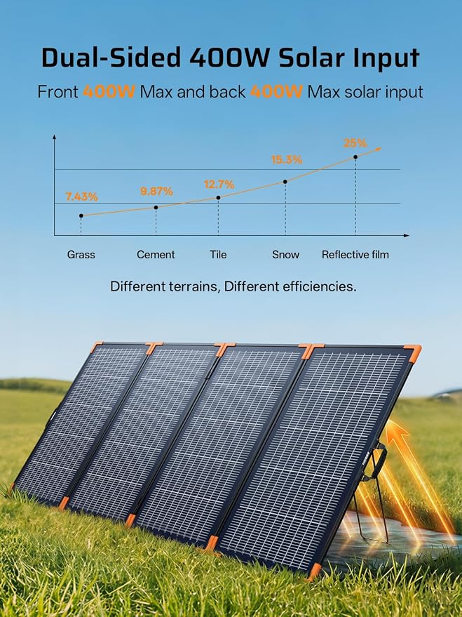 AFERIY P280 Portable Power Station 2800W (Peak 5600W) with 2pcs 400W Bifacial Solar Panel,120V 2048Wh LiFePO4 Battery Backup,Solar Generator for Home Use,Outdoor Camping,Power Outage,Camping,RV