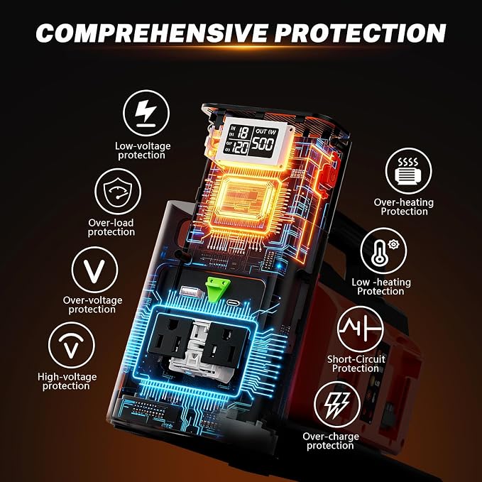 Pure Sine Wave Inverter Compatible with Milw-auke 18V Battery, 2 in 1 500W 4 Ports Power Inverter Battery Charger Generator DC 20V to AC* 2 Outlets, 120V Car Charger Plug, USB&Type-C (Tool Only)