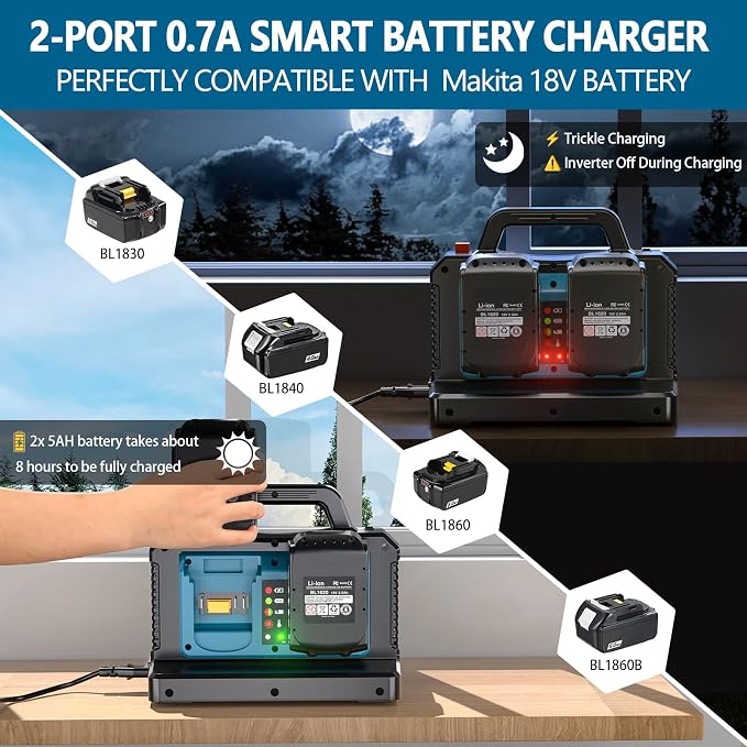 Adisipsoarin 500W Pure Sine Wave Power Inverter for Makita 18V Battery, 2-Ports DC 18V to AC(2 Outlets) 120V Car Charger Plug Inverter Adapter Converter for Camping, Travel, Emergencies(Tool Only)