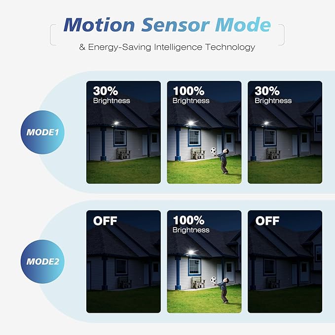 OKPRO Solar Lights Outdoor Waterproof, 320° Wide Angle Solar Street Light, 6500K Solar Flood Lights Outdoor Motion Sensor with Remote, Solar Security Lights for Yard 4-Pack
