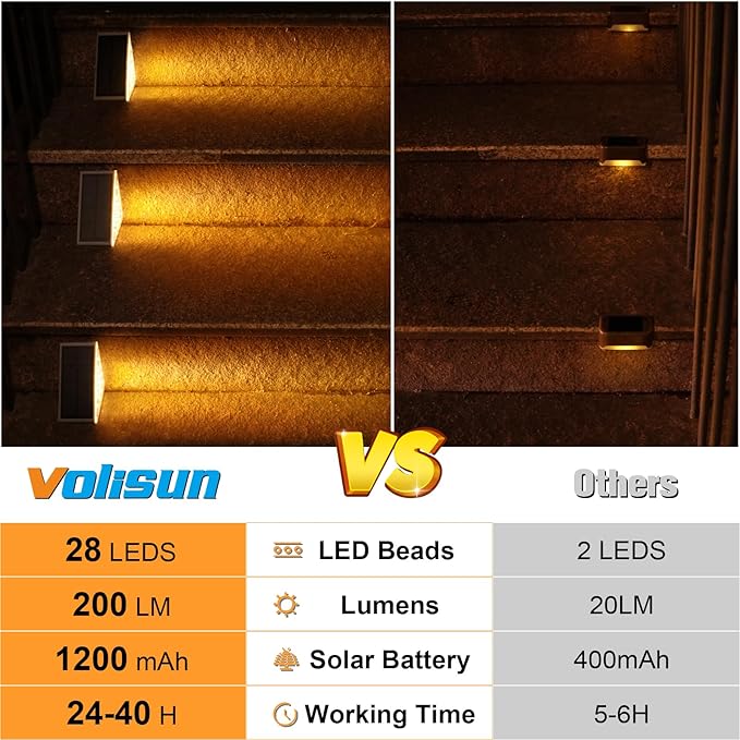 VOLISUN Solar Step Lights for Outside 8 Pack, Solar Stair Lights Outdoor Waterproof IP67,28 LED,240 LM,1200 mAH Outdoor Step Light,Outdoor Decor for Garden Stair, Deck, Front Step, Porch,and Patio