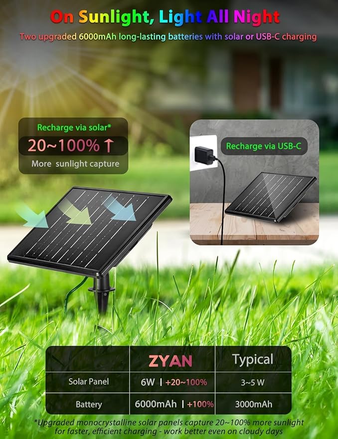 ZYAN Solar Color Changing RGB Spotlights with Remote, Separate Monocrystalline Panels & USB-C Powered, Auto On Off, Outdoor IP65 Waterproof for Patio Yard Path (16 Pack)