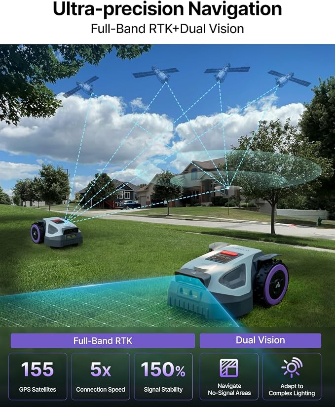 ANTHBOT M5 Robot Lawn Mower with Garage 1/8 Acre, Dual Vision+Full-Band RTK Robotic Lawnmower, No Perimeter Wire, App Control Obstacle Avoidance, 45% Slope, Cutting Height, Multi-Zone Mapping