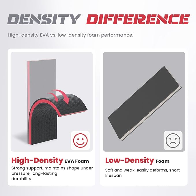 Foldable EVA Utility Mat with Handle & Strap, 47" × 15.8" High Density EVA Foam Kneeling Pad for Garage Work, Workshop Repair, Yard Tasks, Gardening