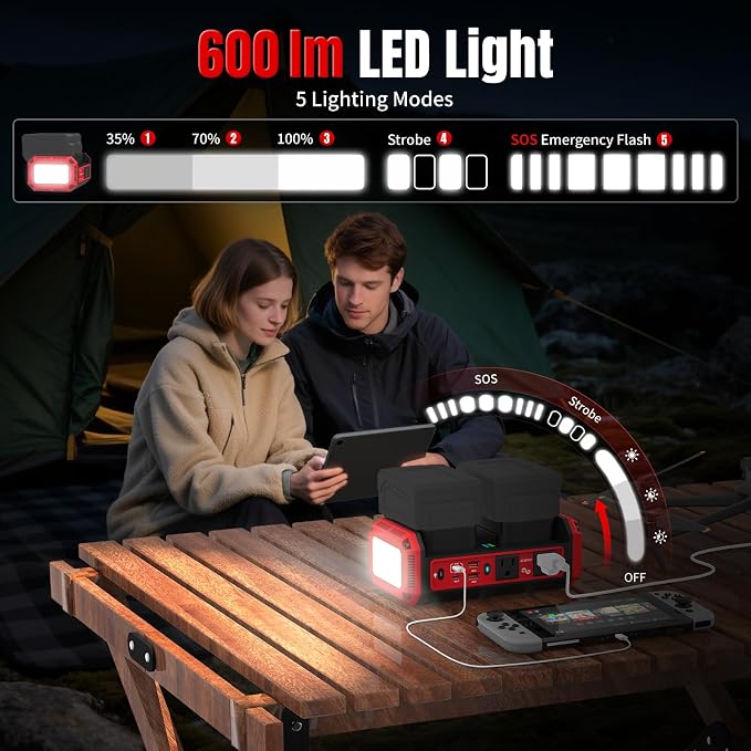 Kzreect 350W Pure Sine Wave Inverter Compatible with Milwaukee 18V Batteries, Dual-Battery Auto-Switch, DC 20V to AC 120V, 140W USB-C PD, 600lm LED Light (Battery Not Included)