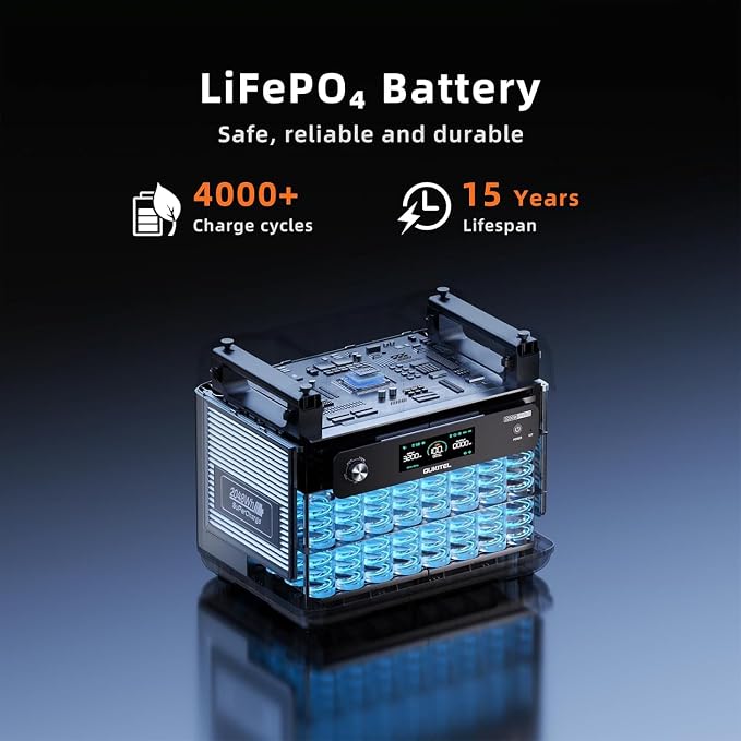 OUKITEL P2001 Pro 3200W Power Station with 200W Solar Panel, 2048Wh Solar Generator with 4x6400W Peak AC Outlets, 1.5H Full Charging, APP Control LiFePO4 Battery for Camping RV HomeB ackup