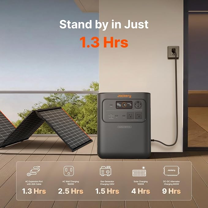 Jackery HomePower 3600 Pro Max Portable Power Station with MTS & 40A Charging Cable, 4000W 120V/240V AC Output, 3584Wh LFP Battery, Expandable to 21kWh, Essential Home Backup for Outages