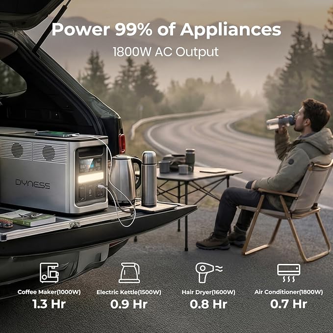 DYNESS 1536Wh Portable Power Station, 1800W AC Output (3600W Surge), 50 Min to 80% Fast Charging, Upgraded LiFePO4 Battery Backup for Home Backup, Camping, RV, Blackout